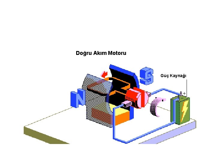 Doğru Akım Motoru Güç Kaynağı 