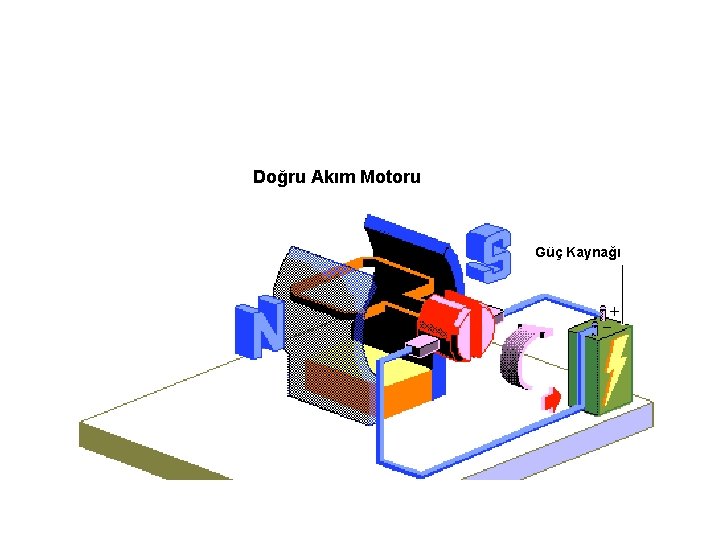 Doğru Akım Motoru Güç Kaynağı 