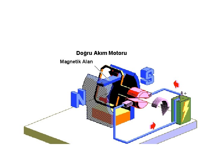 Doğru Akım Motoru Magnetik Alan 