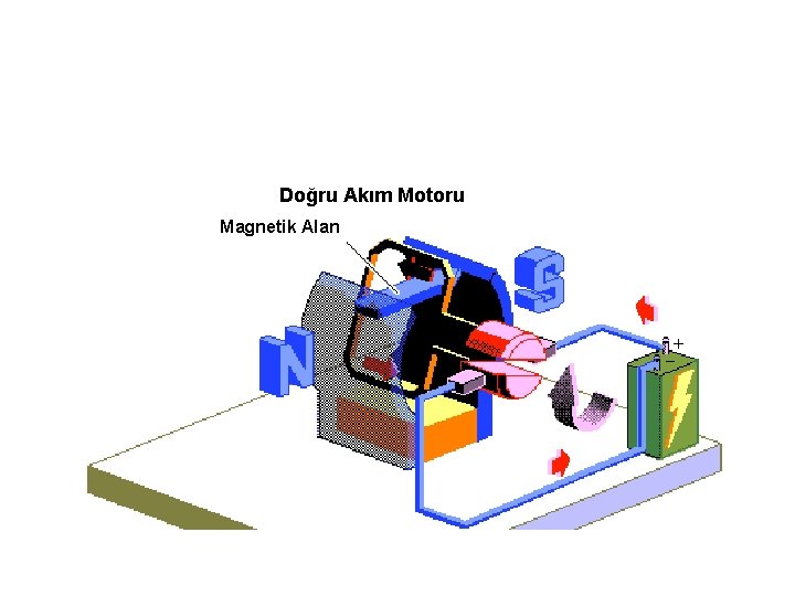 Doğru Akım Motoru Magnetik Alan 