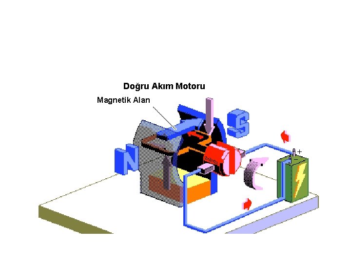 Doğru Akım Motoru Magnetik Alan 