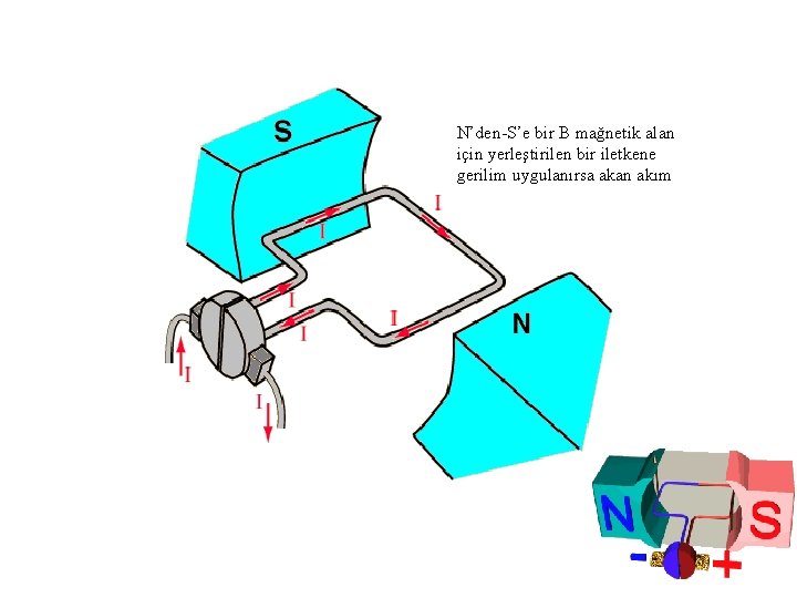 N’den-S’e bir B mağnetik alan için yerleştirilen bir iletkene gerilim uygulanırsa akan akım 