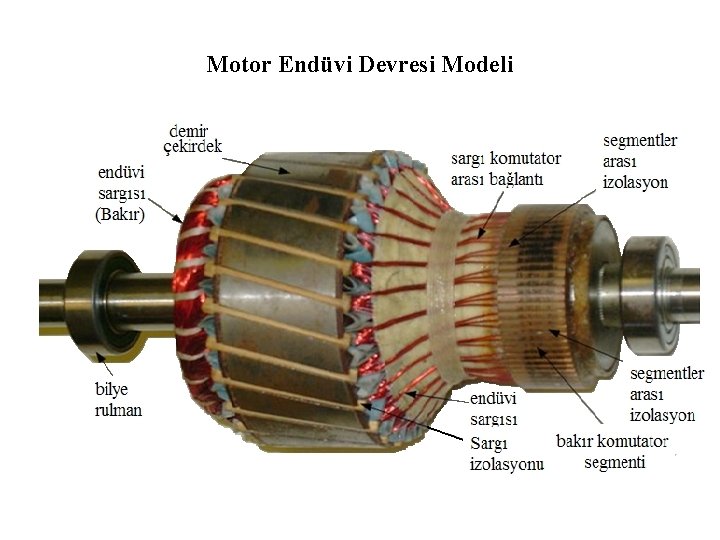 Motor Endüvi Devresi Modeli 