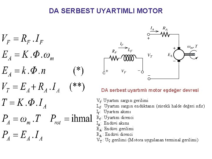 DA SERBEST UYARTIMLI MOTOR DA serbest uyartımlı motor eşdeğer devresi Vf: Uyartım sargısı gerilimi