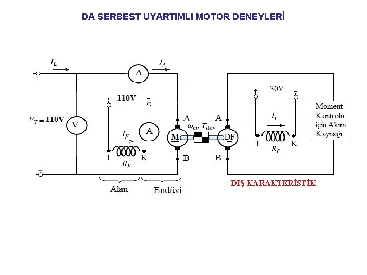 DA SERBEST UYARTIMLI MOTOR DENEYLERİ 0 BOŞTA ÇALIŞMA DIŞ KARAKTERİSTİK YÜKTE ÇALIŞMA ve AYAR