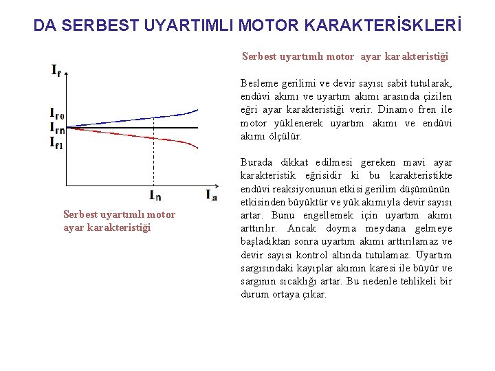 DA SERBEST UYARTIMLI MOTOR KARAKTERİSKLERİ Serbest uyartımlı motor ayar karakteristiği Besleme gerilimi ve devir