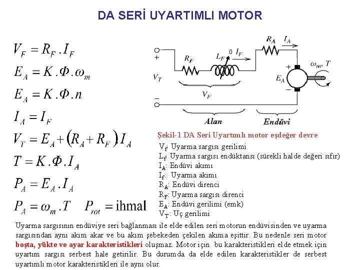 DA SERİ UYARTIMLI MOTOR 0 Şekil-1 DA Seri Uyartımlı motor eşdeğer devre Vf: Uyarma