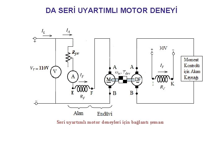 DA SERİ UYARTIMLI MOTOR DENEYİ Seri uyartımlı motor deneyleri için bağlantı şeması 