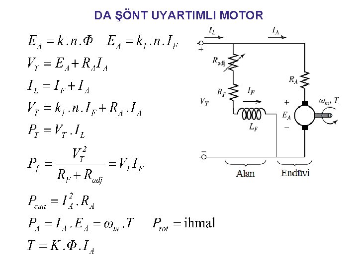 DA ŞÖNT UYARTIMLI MOTOR 