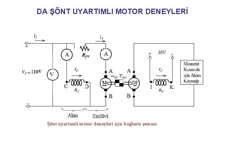 DA ŞÖNT UYARTIMLI MOTOR DENEYLERİ BOŞTA ÇALIŞMA Şönt uyartımlı motor deneyleri için bağlantı şeması