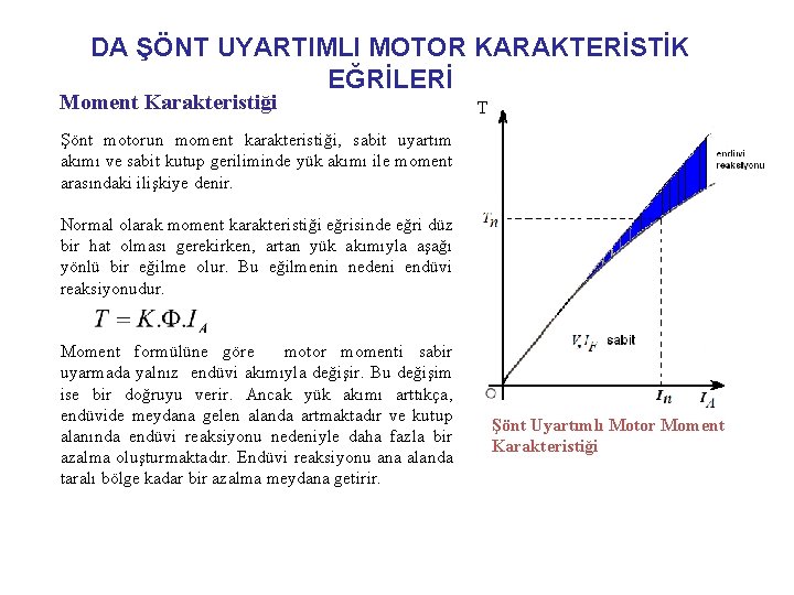 DA ŞÖNT UYARTIMLI MOTOR KARAKTERİSTİK EĞRİLERİ Moment Karakteristiği T Şönt motorun moment karakteristiği, sabit