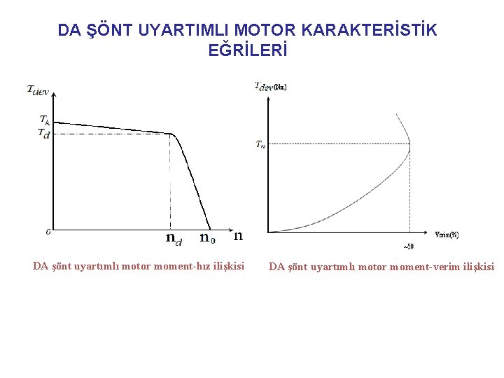 DA ŞÖNT UYARTIMLI MOTOR KARAKTERİSTİK EĞRİLERİ DA şönt uyartımlı motor moment-hız ilişkisi DA şönt