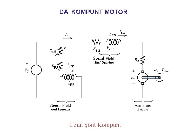 DA KOMPUNT MOTOR Uzun Şönt Kompunt 