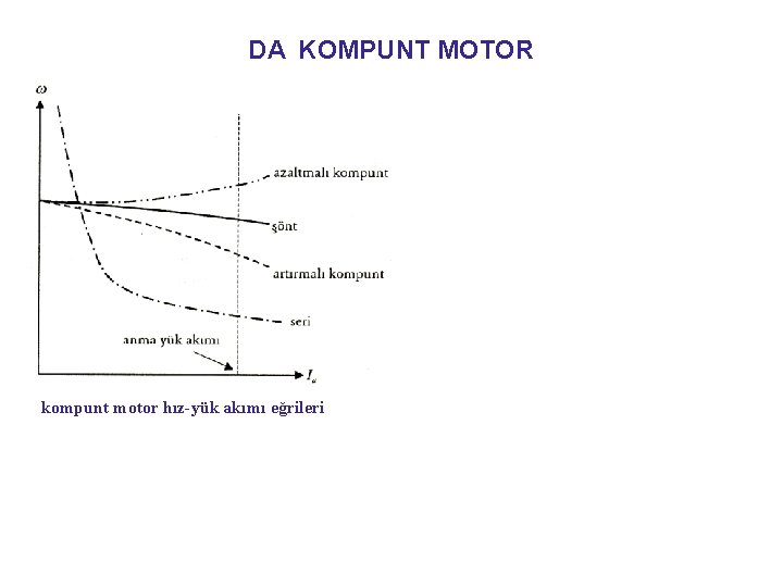 DA KOMPUNT MOTOR kompunt motor hız-yük akımı eğrileri 