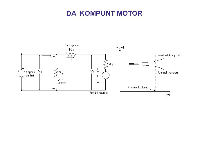 DA KOMPUNT MOTOR 