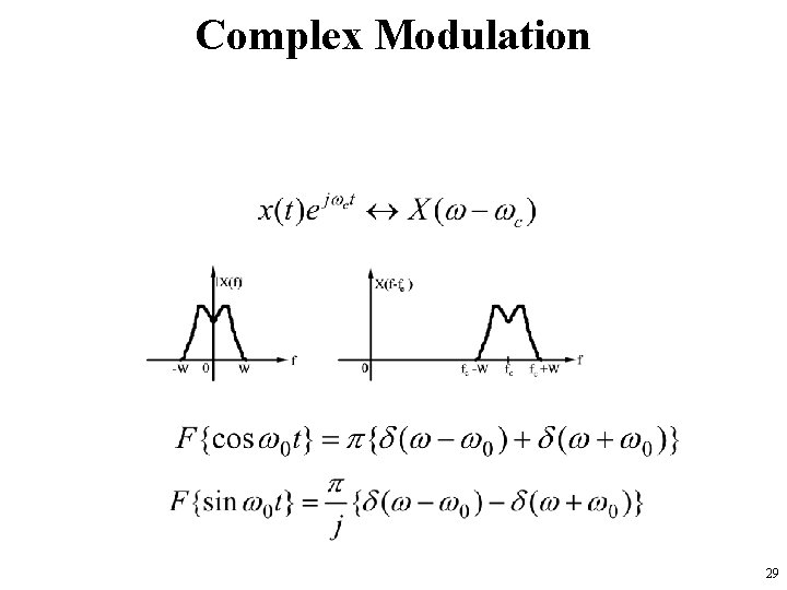 Complex Modulation 29 