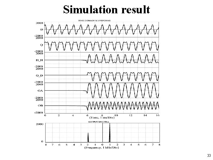 Simulation result 33 