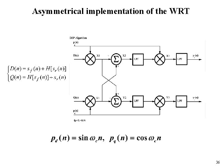 Asymmetrical implementation of the WRT 36 