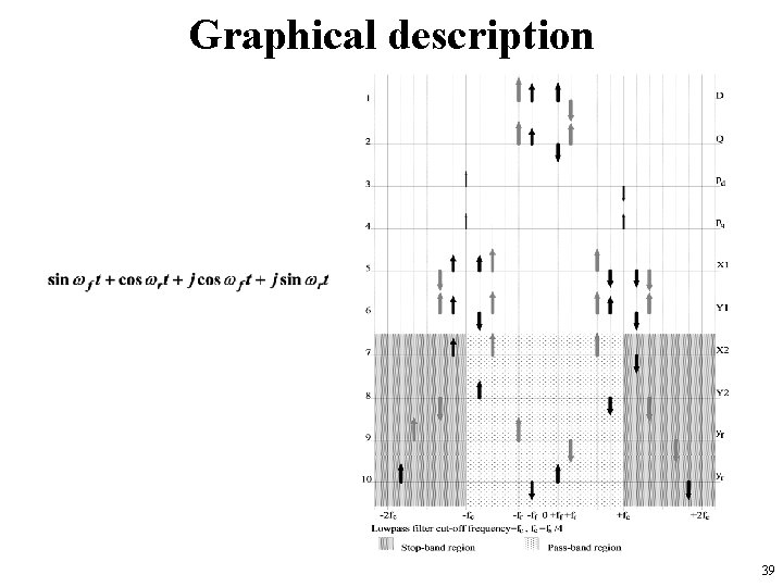 Graphical description 39 