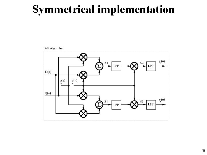 Symmetrical implementation 40 