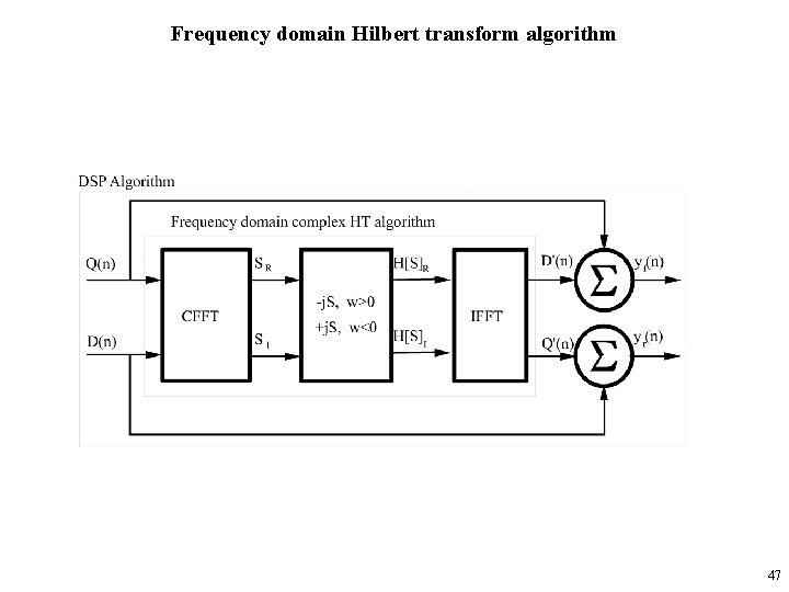 Frequency domain Hilbert transform algorithm 47 