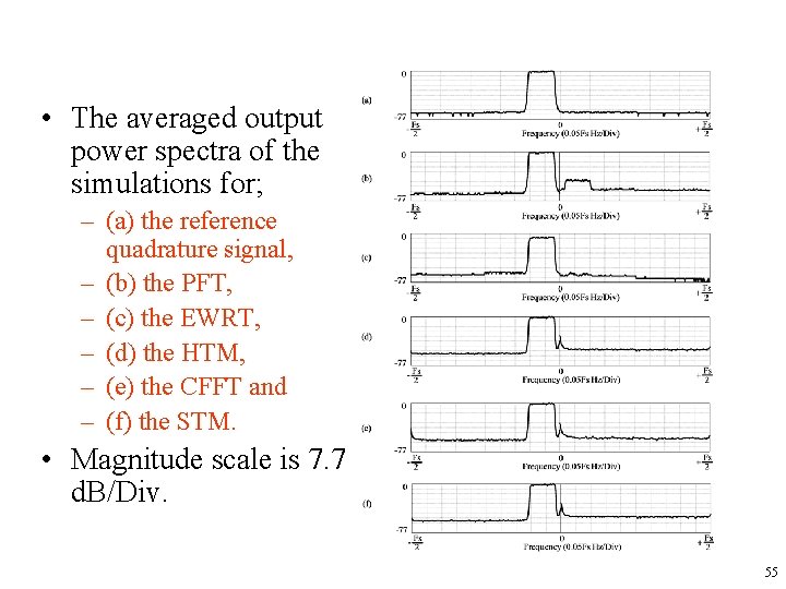  • The averaged output power spectra of the simulations for; – (a) the
