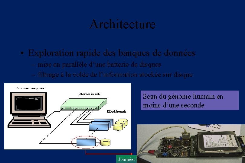 Architecture • Exploration rapide des banques de données – mise en parallèle d’une batterie