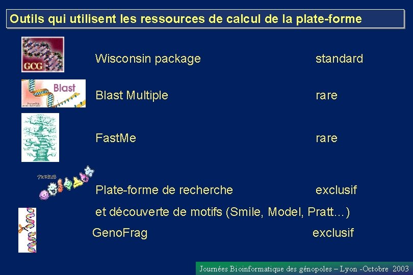 Outils qui utilisent les ressources de calcul de la plate-forme Wisconsin package standard Blast