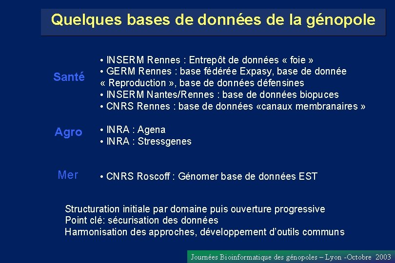 Quelques bases de données de la génopole Santé • INSERM Rennes : Entrepôt de