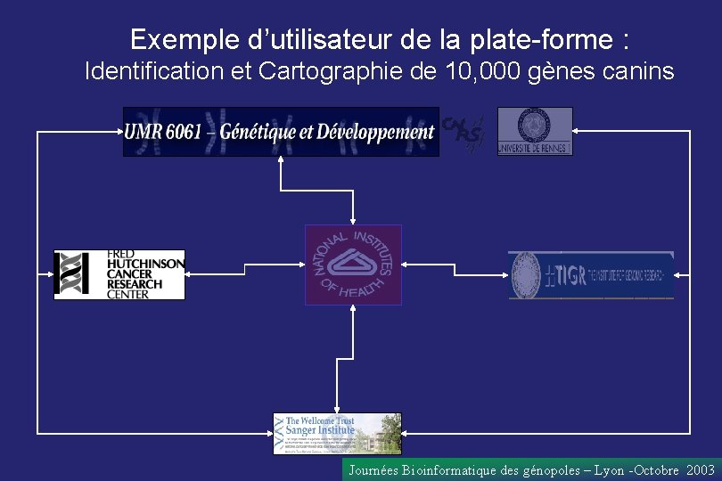 Exemple d’utilisateur de la plate-forme : Identification et Cartographie de 10, 000 gènes canins