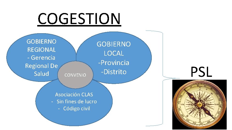 COGESTION GOBIERNO REGIONAL - Gerencia Regional De Salud CONVENIO GOBIERNO LOCAL -Provincia -Distrito Asociación