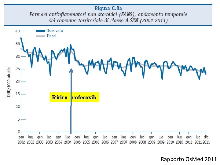 Ritiro rofecoxib Rapporto Os. Med 2011 Ritiro rofecoxib Rapporto Os. Med 2011