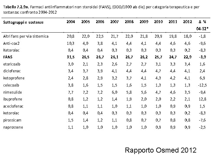 Rapporto Osmed 2012 Rapporto Osmed 2012