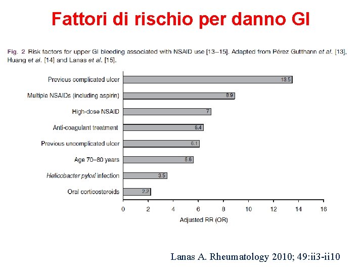 Fattori di rischio per danno GI Lanas A. Rheumatology 2010; 49: ii 3 -ii Fattori di rischio per danno GI Lanas A. Rheumatology 2010; 49: ii 3 -ii
