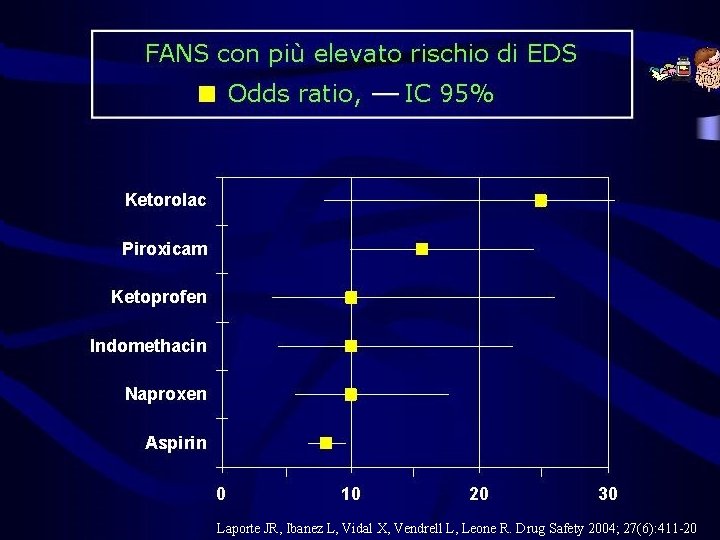 Laporte JR, Ibanez L, Vidal X, Vendrell L, Leone R. Drug Safety 2004; 27(6): Laporte JR, Ibanez L, Vidal X, Vendrell L, Leone R. Drug Safety 2004; 27(6):