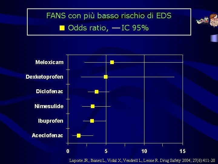 Laporte JR, Ibanez L, Vidal X, Vendrell L, Leone R. Drug Safety 2004; 27(6): Laporte JR, Ibanez L, Vidal X, Vendrell L, Leone R. Drug Safety 2004; 27(6):