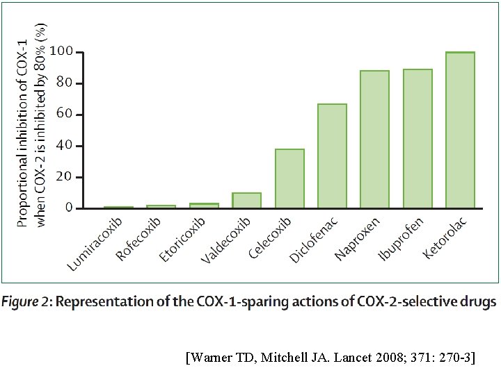 [Warner TD, Mitchell JA. Lancet 2008; 371: 270 -3] 
