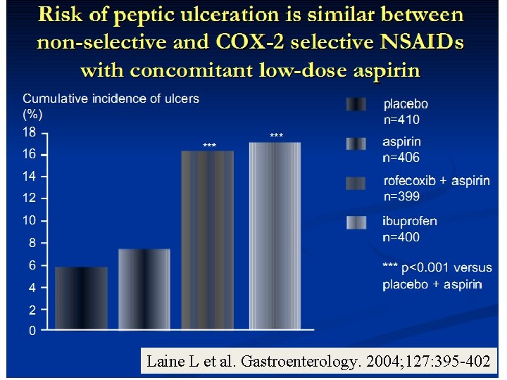 Laine L et al. Gastroenterology. 2004; 127: 395 -402 Laine L et al. Gastroenterology. 2004; 127: 395 -402