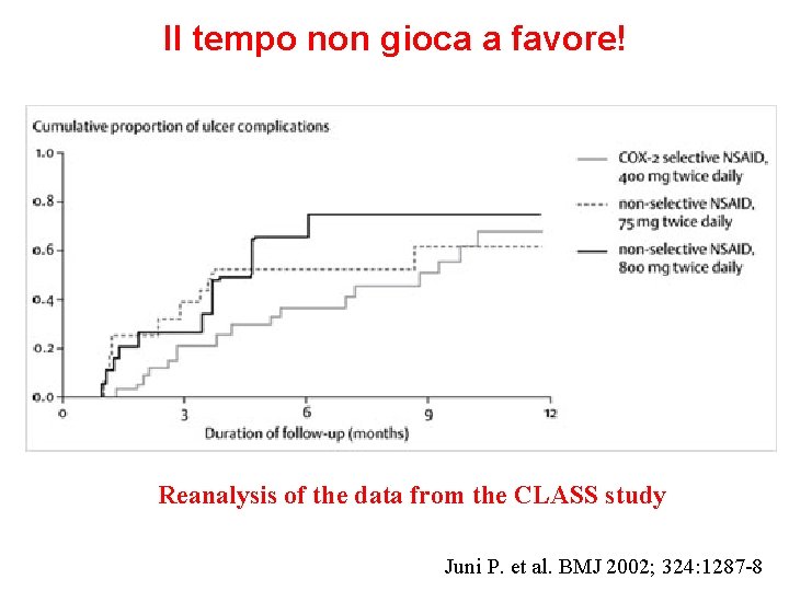 Il tempo non gioca a favore! Reanalysis of the data from the CLASS study Il tempo non gioca a favore! Reanalysis of the data from the CLASS study