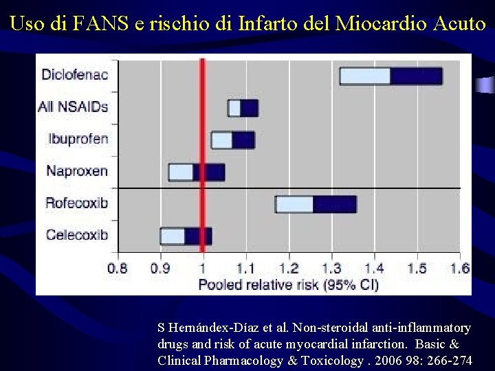 Uso di FANS e rischio di Infarto del Miocardio Acuto S Hernándex-Díaz et al. Uso di FANS e rischio di Infarto del Miocardio Acuto S Hernándex-Díaz et al.