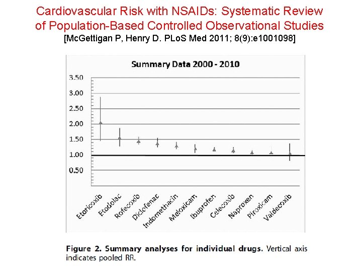 Cardiovascular Risk with NSAIDs: Systematic Review of Population-Based Controlled Observational Studies [Mc. Gettigan P, Cardiovascular Risk with NSAIDs: Systematic Review of Population-Based Controlled Observational Studies [Mc. Gettigan P,