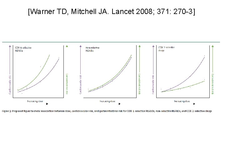 [Warner TD, Mitchell JA. Lancet 2008; 371: 270 -3] 
