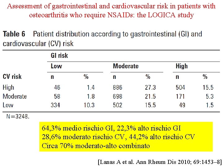 Assessment of gastrointestinal and cardiovascular risk in patients with osteoarthritis who require NSAIDs: the Assessment of gastrointestinal and cardiovascular risk in patients with osteoarthritis who require NSAIDs: the