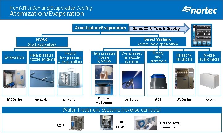 Humidification and Evaporative Cooling Atomization/Evaporation HVAC Same IC & Touch Display Direct Systems (direct