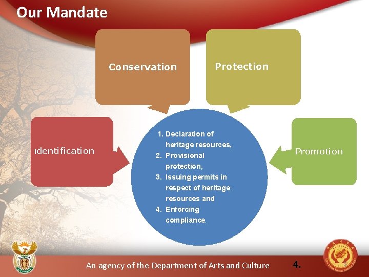 Our Mandate Conservation Protection 1. Declaration of Identification heritage resources, 2. Provisional protection, 3.