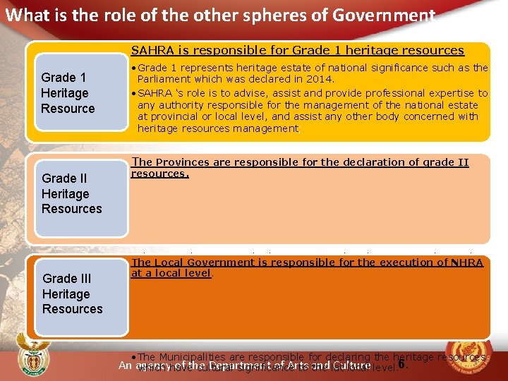 What is the role of the other spheres of Government SAHRA is responsible for