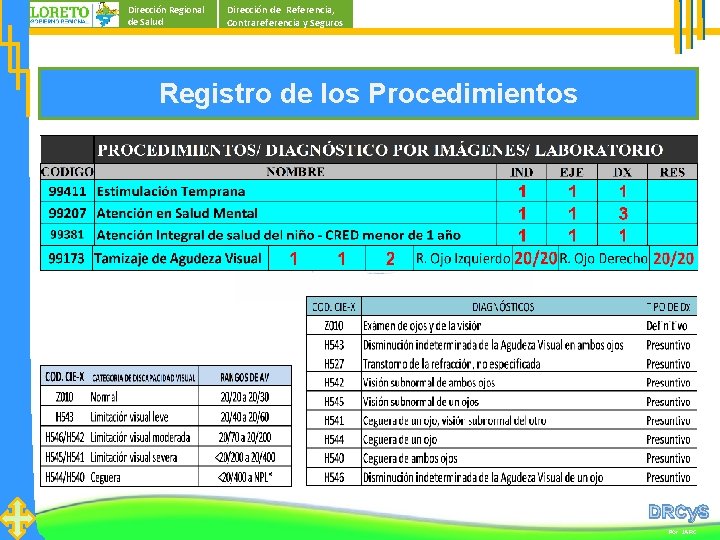 Dirección Regional de Salud Dirección de Referencia, Contrareferencia y Seguros Registro de los Procedimientos Dirección Regional de Salud Dirección de Referencia, Contrareferencia y Seguros Registro de los Procedimientos