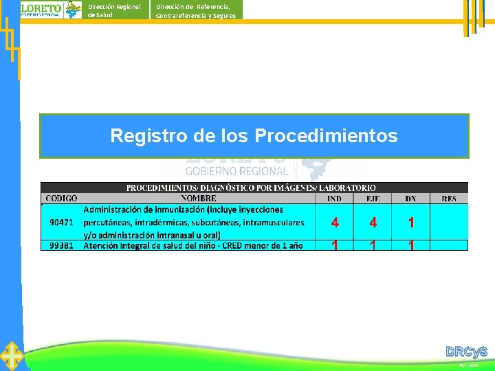 Dirección Regional de Salud Dirección de Referencia, Contrareferencia y Seguros Registro de los Procedimientos Dirección Regional de Salud Dirección de Referencia, Contrareferencia y Seguros Registro de los Procedimientos