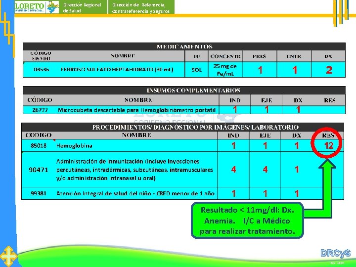 Dirección Regional de Salud Dirección de Referencia, Contrareferencia y Seguros Resultado < 11 mg/dl: Dirección Regional de Salud Dirección de Referencia, Contrareferencia y Seguros Resultado < 11 mg/dl:
