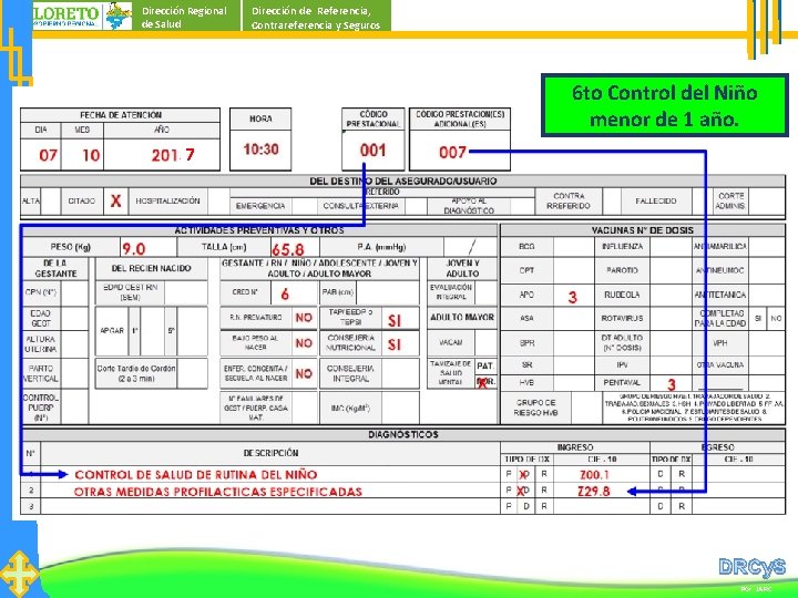 Dirección Regional de Salud Dirección de Referencia, Contrareferencia y Seguros 6 to Control del Dirección Regional de Salud Dirección de Referencia, Contrareferencia y Seguros 6 to Control del